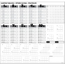 modernavm Çarpım Tablosu Ezberleme Manyetik Duvar Yazı Tahtası 105 x 100 cm