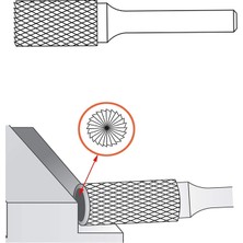 Liscop Jaerbee Tungsten Karbür Çapak Çift Kesim Döner Takım Kalıp Öğütücü Uçları, 1/4 Inç Şaft, Ahşap Oyma, Metal Işleme, Taşlama Için (Yurt Dışından)