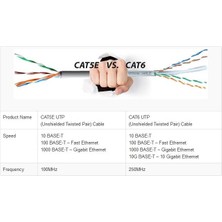 Daytona Cat6 Gigabit Internet Ethernet 10GBPS RJ45 Lan Kablosu A4937 2 ADET