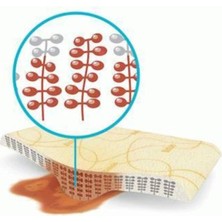 Coloplast 33413 Biatain Yapışkansız Köpük Yara Örtüsü 15 cm x 15 cm