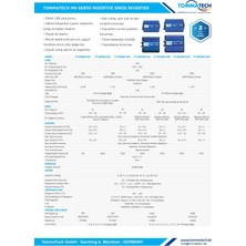 Tommatech MS-1500W 24V Modifiye Inverter 1500 W Watt Çevirici Invertör