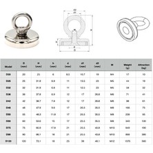 Valkyrie D20 10KG 20MM Askılı Güçlü Neodyum Mıknatıs Banyo Tuvalet Mutfak Askı Raf