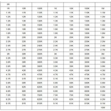 Elektromall 0805 Smd Direnç Seti 170 Çeşit 4250 ADET %1
