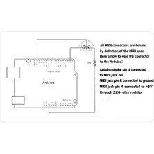 Remedy Mıdı Shield Müzikal Breakout Board Dijital Arayüz Adaptör Plakası (Yurt Dışından)