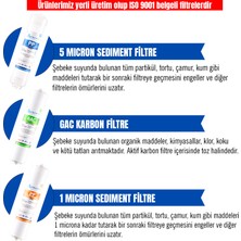 İhlas Aura Cebilon Silver Platinum ve Plus Uyumlu 4'lü Filtre Seti (Compact ve Unique Uyumlu Değildir)