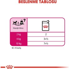 Royal Canin Pouch Exigent Köpek Yaş Maması 85 gr