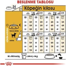 Royal Canin Chihuahua Yetişkin Köpek Maması 1,5 Kg