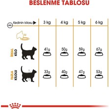 Royal Canin Hair Skin Hassas Tüylü Kediler İçin Mama 2 Kg