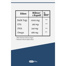 Optivita Omega 1000 Mg Balık Yağı, Epa + Dha 30 Kapsül Softjel