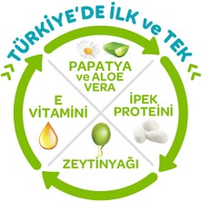 Önlem Bebek Bezi Botanika Beden:2 (3-6 kg) Mini 576 Adet Ekstra Fırsat Paketi