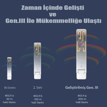 Xiaomi New Generation Stick Wi-Fi Repeater (Gen Iıı) v1