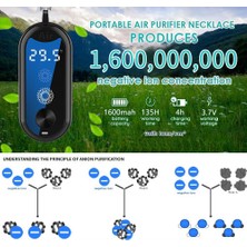 Healeele Sagrado Mini Aromaterapi Arıtma Kişisel Giyilebilir Taşınabilir Ölçülebilir Sıcaklık 160 Milyon Negatif Iyon Araba Hava Temizleme Cihazı (Yurt Dışından)