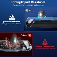 Eddyscale Playstation Portal Taşıma Çantası, Koruyucu Sert Kabuk Taşınabilir Seyahat Taşıma Çantası Playstation Portal Uzaktan Oynatıcı Için Tam Kılıf Aksesuarı (Yurt Dışından)
