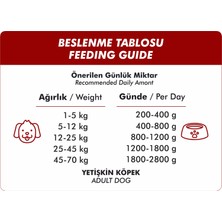 Foodline Karışık 2 Çeşit Yetişkin Köpek Konservesi 400 gr x 24 Adet