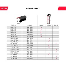 Bike And Art Zefal Repaır Spray Lastik Tamir Spreyi