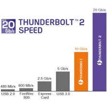 Koodmax - Thunderbolt 2 To Thunderbolt 2 Kablo 20GBPS Apple MacBook Air/pro/imac/mac Mini - 1 Metre