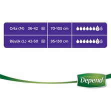 Depend Kadın Emici Külot Hasta Bezi Büyük Boy (L) 30’lu (2 Paket 60 Adet)