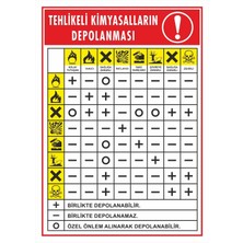 ChicArt Design Studio Tehlikeli Kimyasalların Depolanması Dijital Uv Folyo Baskı Uyarı Etiket Yapıştırma Sticker 12.5X17.5