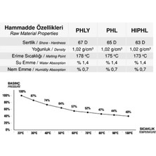 Gapex Polyamıd12 Hortum (100 mt)