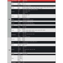 Ngk Mazda 323 F 1.8 16V Gt 1989-1994 Lpg 7987 Buji Takım
