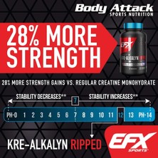 efx sports kre alkalyn ph correct kreatin creatine ripped the strong cutting formula 120 kapsul