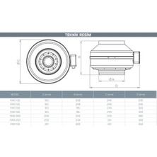 Kayı Rad 250 -Yuvarlak Kanal Tipi Radyal Fan