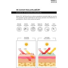 Koreaco Blocker  Saf Spf 50+ Suya Dayanıklı Yüksek Uvb+Uva Korumalı 50ML Güneş Serumu