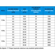 Metsan 3402 Roket 40 Şanzımanlı  2"