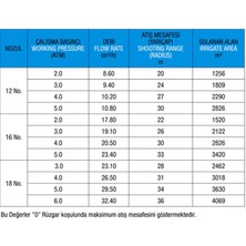 Metsan 3403 Roket 30 Şanzımanlı   1 1/2"