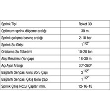 Metsan 3403 Roket 30 Şanzımanlı   1 1/2"