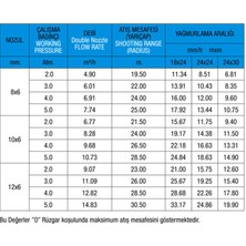 Metsan 3405 B/2 Açılı Yağmurlama Başlığı    1 1/2"