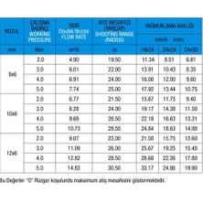 Metsan 3406 B/2 Açısız Yağmurlama Başlığı  1 1/2"