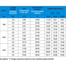 Metsan 3407 Atılgan Açılı Yağmurlama Başlığı  1 1/2"