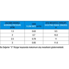 Metsan 3413 Çim Fiskiyesi Metal 1/2"