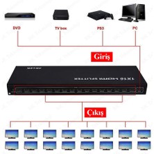 BK Teknoloji Ultra Hd 4KX2K 1 Giriş 16 Çıkış HDMI Splitter 16 Port HDMI Çoklayıcı