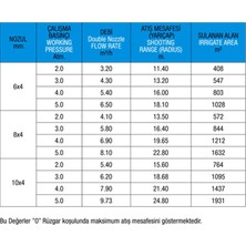 Metsan 3404 Atılgan Junıor Plastik Açılı Yağm. Başlığı 1"