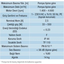 Alarko Optima 4/12 Sirkülasyon Pompası Flanşlı