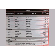 Reva REVITAMIN MICRO TM2 25 KG KRAFT