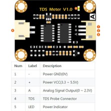Guiwuu Analog Tds Sensörü Tds Metre Su Iletkenlik Sensörü Test Cihazı Sıvı Algılama Su Kalitesi Izleme Dıy 2 Kablo ile (Yurt Dışından)