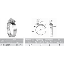 Kelepçe B Tipi 13 mm 32-51 Erbi