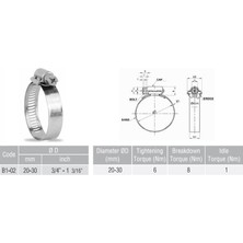 Kelepçe B Tipi 13 mm 20-30 Erbi