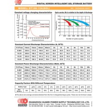 Outdo 12V 100AH Dijital Ekranlı Akıllı Jel Akü