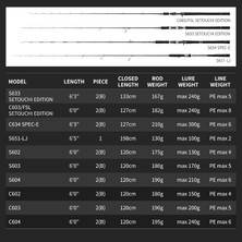 Tail Walk Tailwalk Jigforce SSD C603 1.83MT Max 200GR (S2P) Tetikli Jigging Kamış