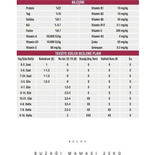 Relac 22-19 Hayvansal Kaynaklı Buzağı Maması 25 kg