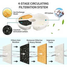 Decisive Kedi Su Çeşmesi Filtresi Pet Çeşmesi Filtresinin Değiştirilmesi, Su Çeşmesi ile Uyumlu Üçlü Filtrasyon Sistemi (8 Paket) (Yurt Dışından)