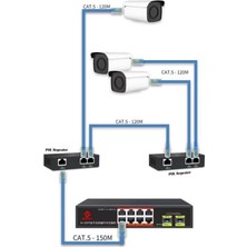 Reyee Uranium POE-RP12 1 Port Poe Giriş 2 Port Çıkış Metal Kasa Poe Adaptör