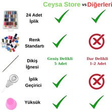 Ceysa Store Dikiş Iplik Seti 24 Adt Dikiş Ipi Seti, 5 Adet Dikiş Iğnesi, Ip Geçirici, Yüksük, Dikiş Nakış Kiti,