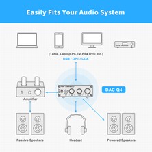 Fosi Audio Q4 Mini Dac ve Oyun Için Stereo Kulaklık Amplifikatörü, Usb/optik/koaksiyel - Aux Rca, Dijital - Analog Ses Dönüştürücü