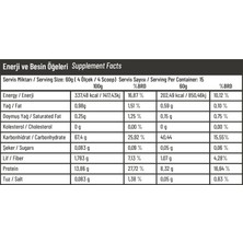 Super Charger Sc Rice Whey Protein 900 Gr Dark&White Chocolate