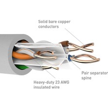 Ata Elektronik CAT6 Ethernet Kablosu - 100M